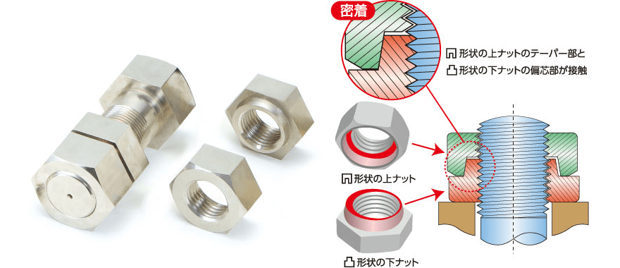 クサビ式ダブルナット方式のゆるみ止め原理図解
